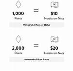 Nordstrom Notes