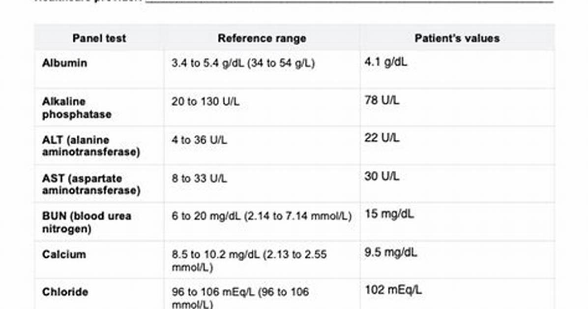 Normal Cmp Values