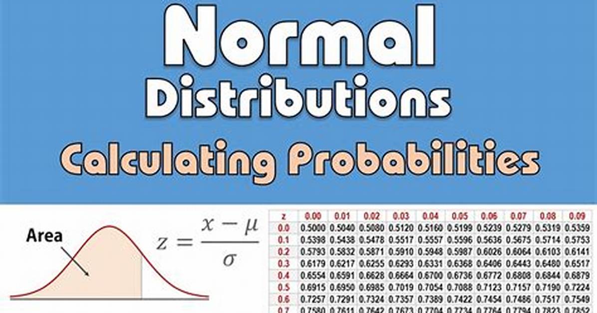 Normal Distribution Calculator