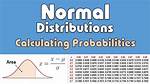 Normal Distribution Calculator