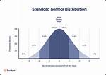 Normal Distribution Examples