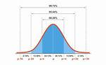 Normal Distribution