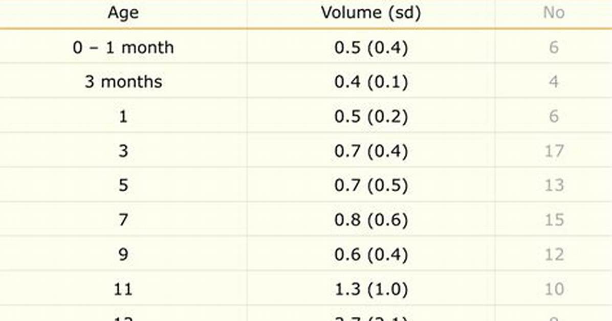 Normal Ovary Volume