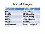 Normal Paco2 Levels