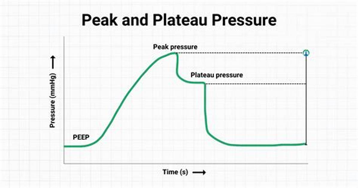 Normal Plateau Pressure