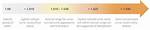 Normal Specific Gravity