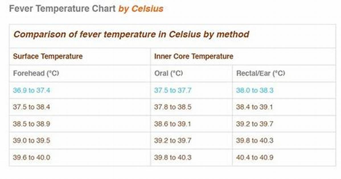Normal Temperature Forehead