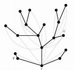 Normal Tree(Graph Theory)