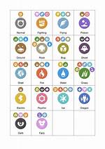 Normal Type Pokemon Weakness