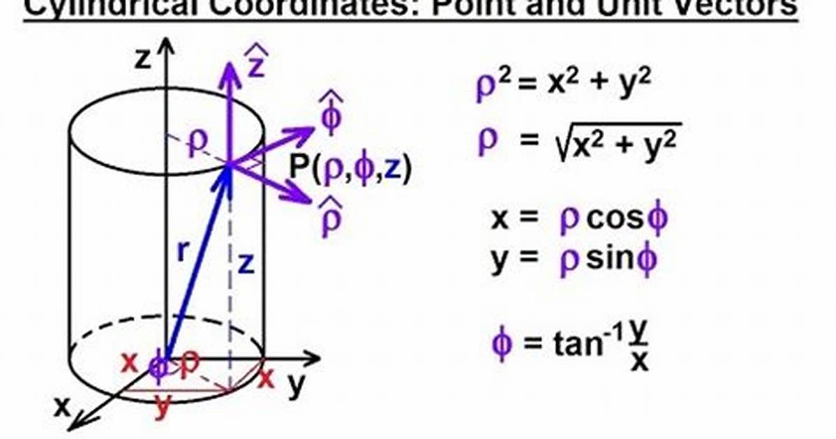 Normal Unit Vector in Cylindrical Coordinates