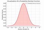 Normalize a Probability Density Function