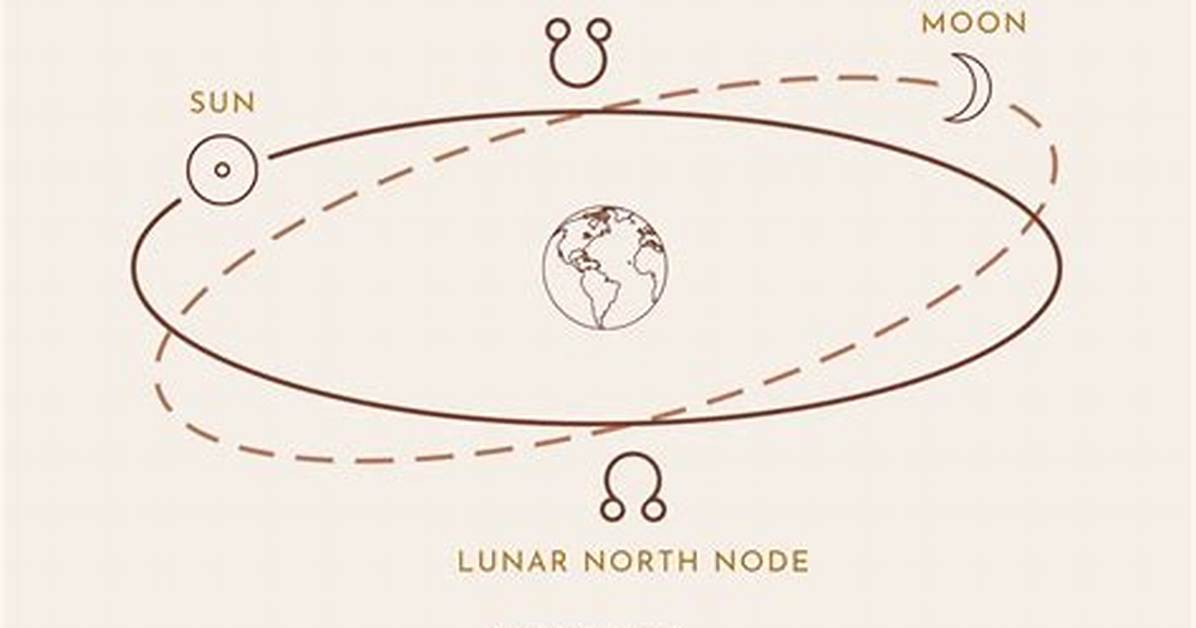 North Node