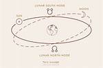 North Node