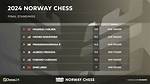 Norway Chess All Time Winners List, Results, Prize Money Pool Distribution 2022