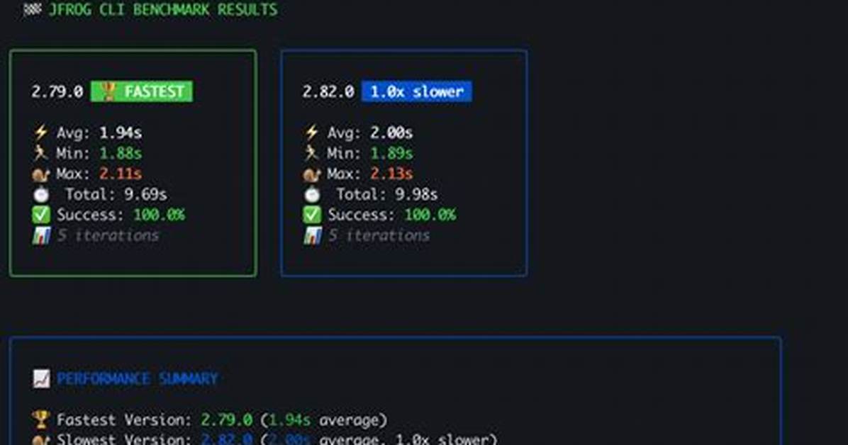 Not Able to Login Using Jfrog Cli