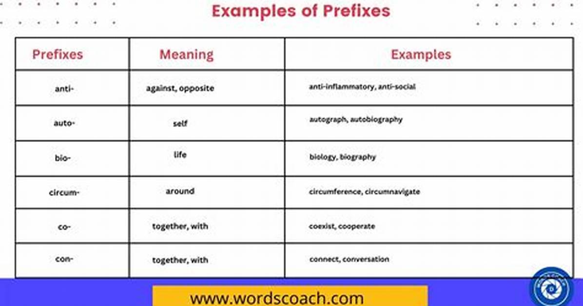 Not Prefix