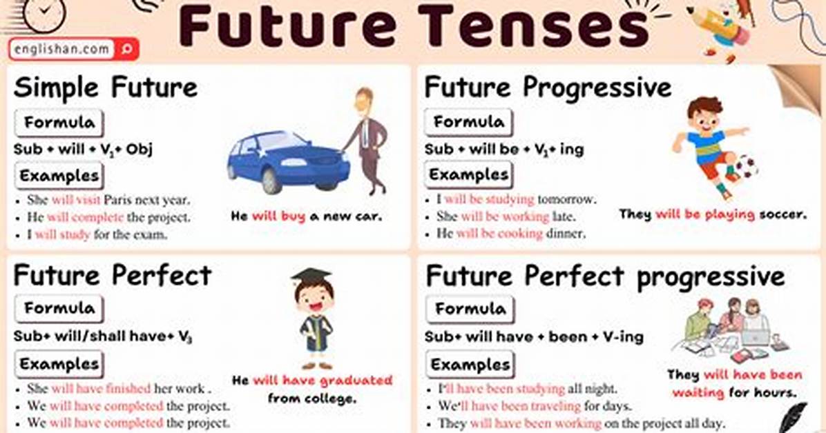 Not Present or Future