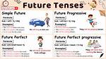 Not Present or Future