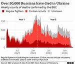 Notable Deaths in Russia in 2021