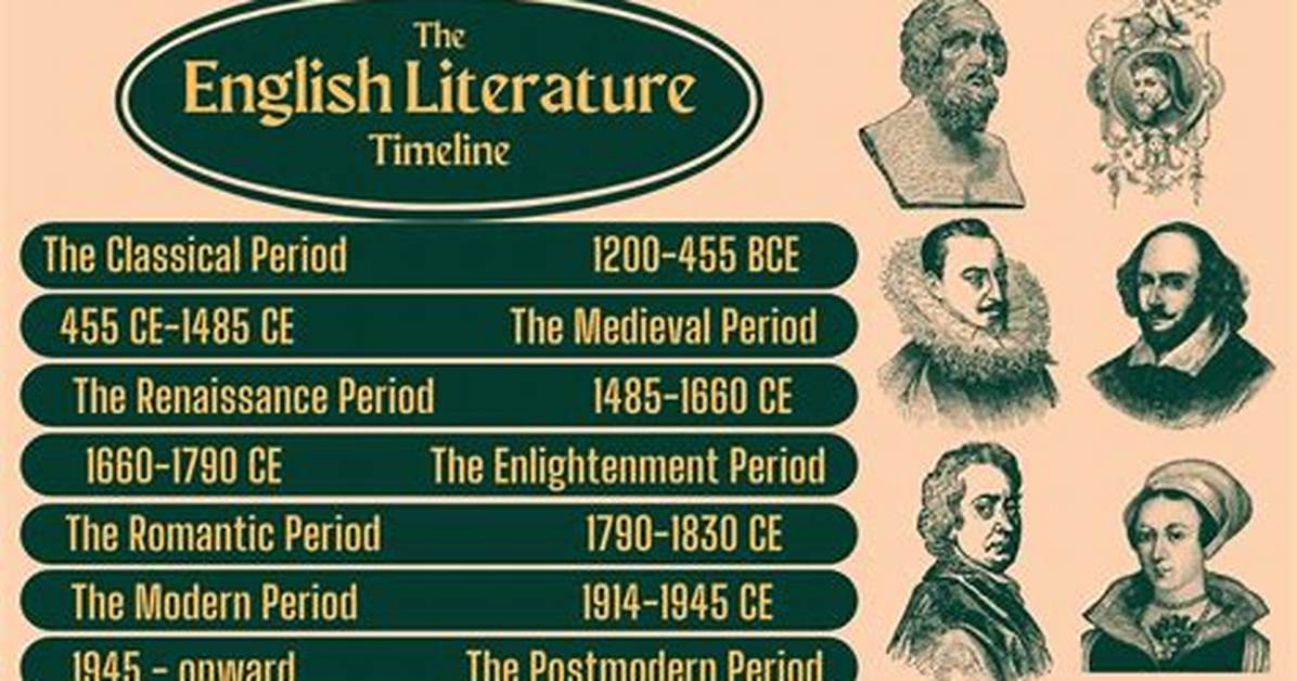 Notable Time Period