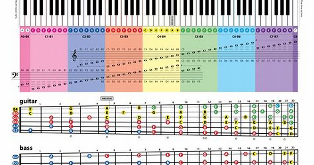 Notation for a Self-Map