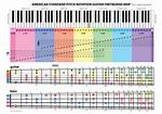 Notation for a Self-Map