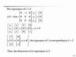 Notation for an Eigenspace?