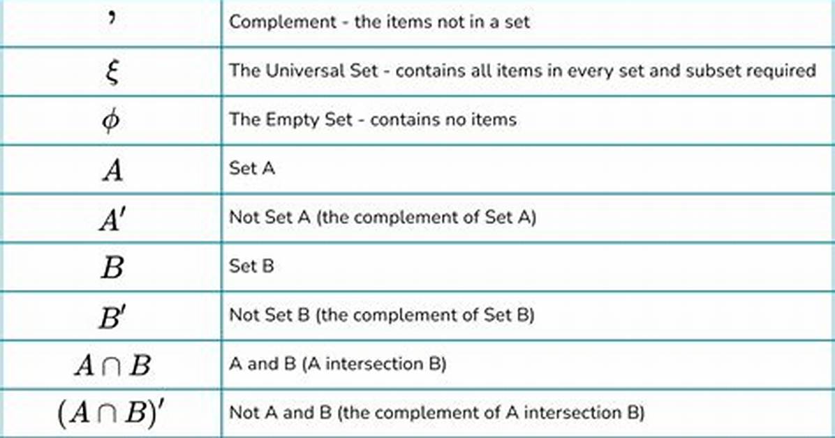 Notation for Compact Sets?