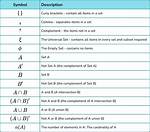 Notation for Compact Sets?