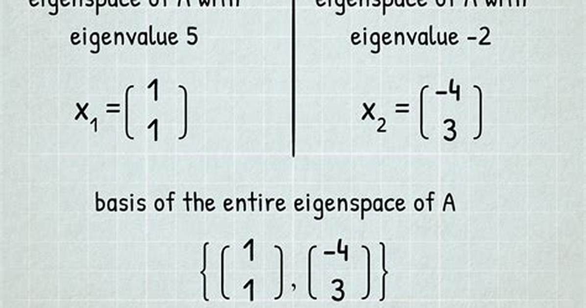 Notation for Eigenvalues