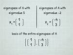 Notation for Eigenvalues