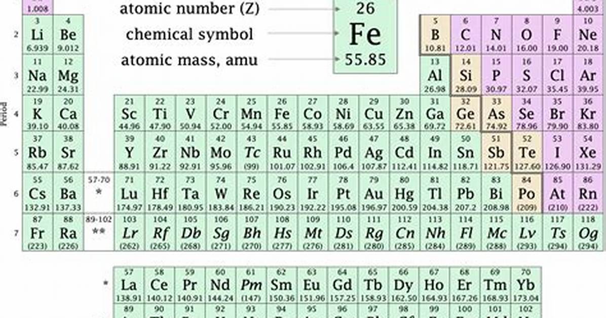 Notation for the First Element in a Set