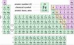 Notation for the First Element in a Set