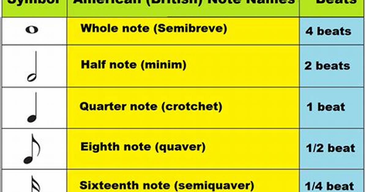 Note Beats