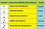 Note Beats