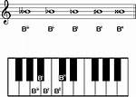 Note Equivalent to B-Flat: Hyph.