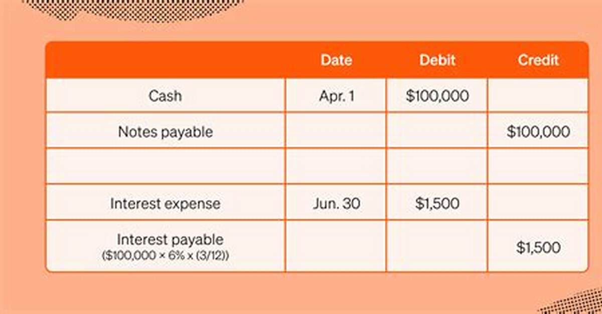 Note Payable Journal Entry