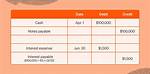Note Payable Journal Entry