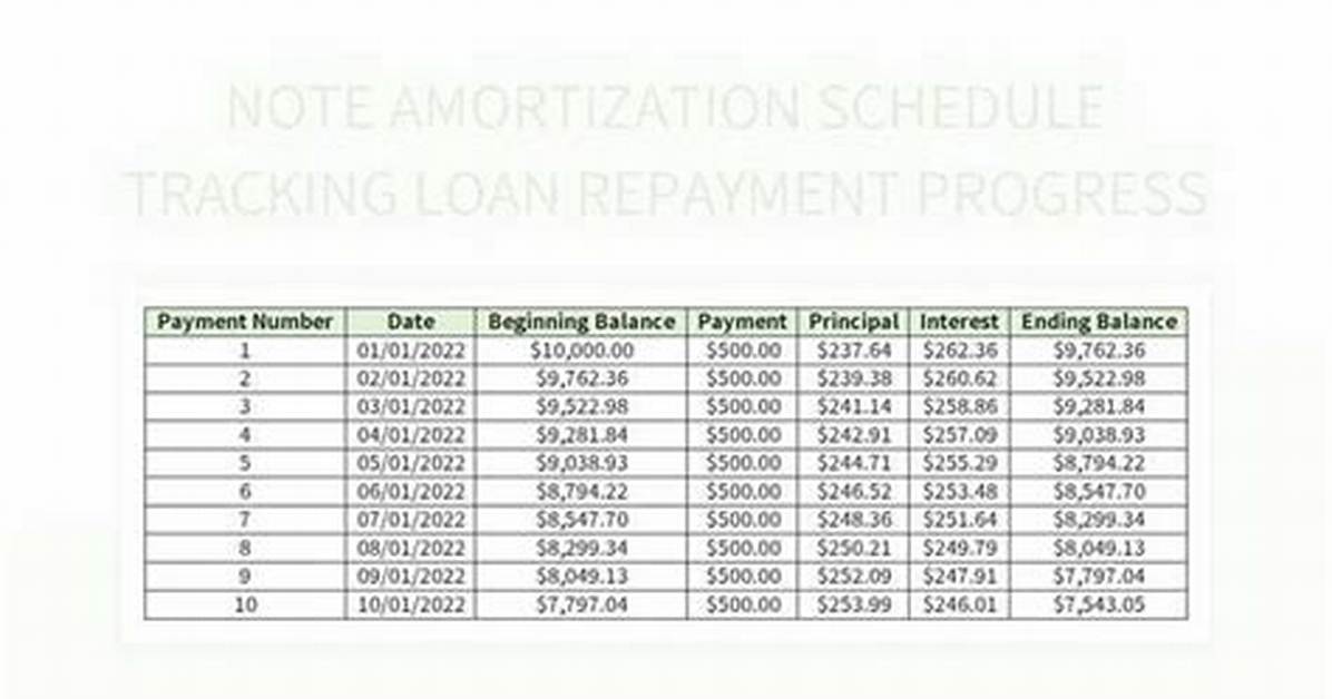 Note Promising Repayment