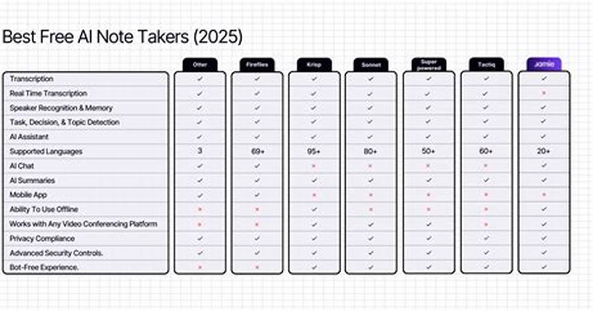 Note-Takers in Class