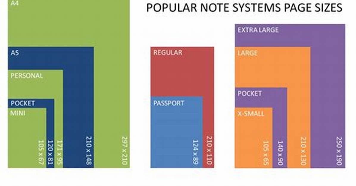 Notebook Sizes