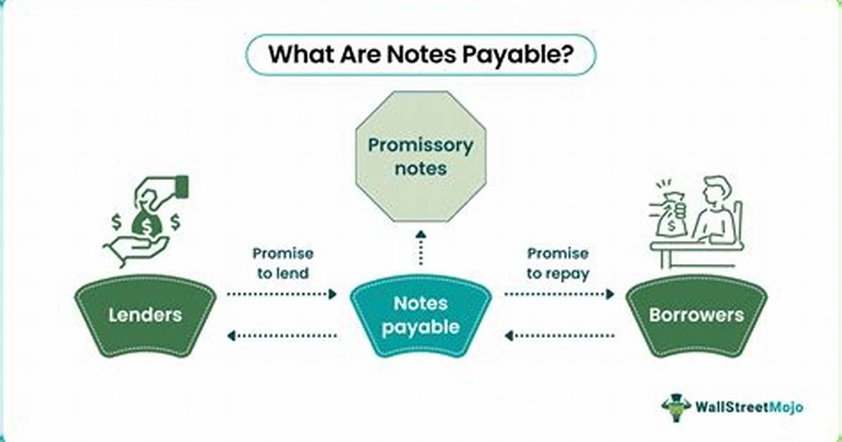 Notes Payable Definition