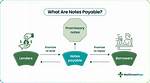 Notes Payable Definition
