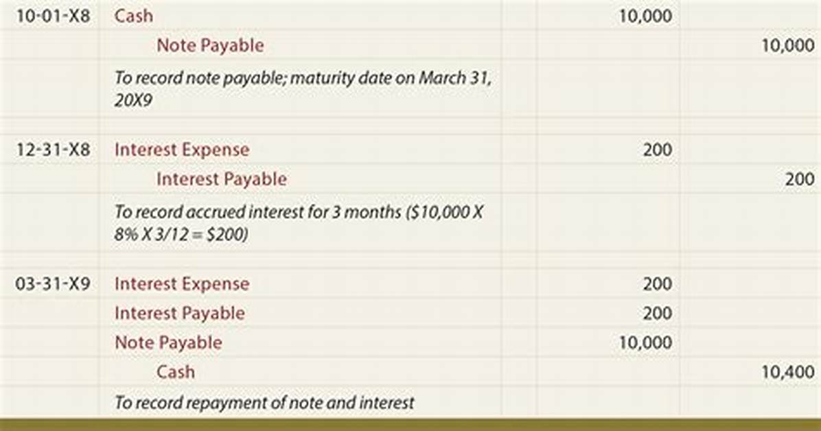 Notes Payable Journal Entry