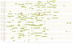 Noteworthy Time Spans