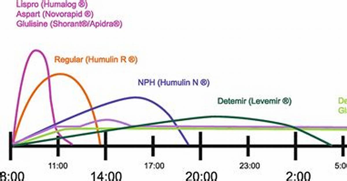 Nph Peak Time