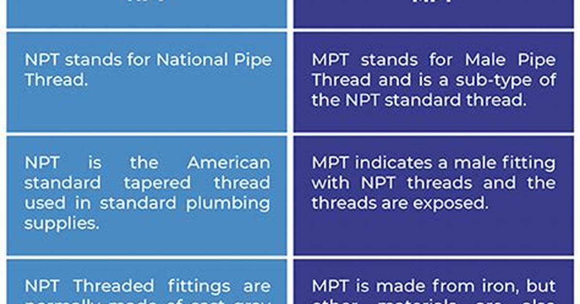 Npt vs Mpt