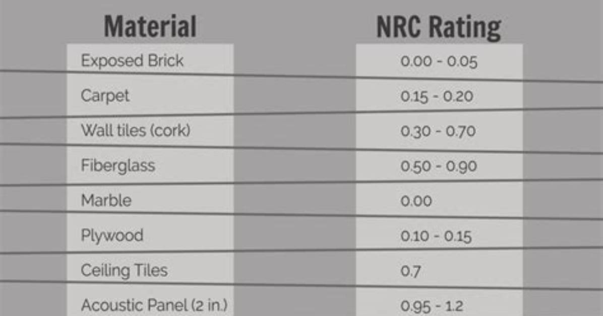Nrc Rating