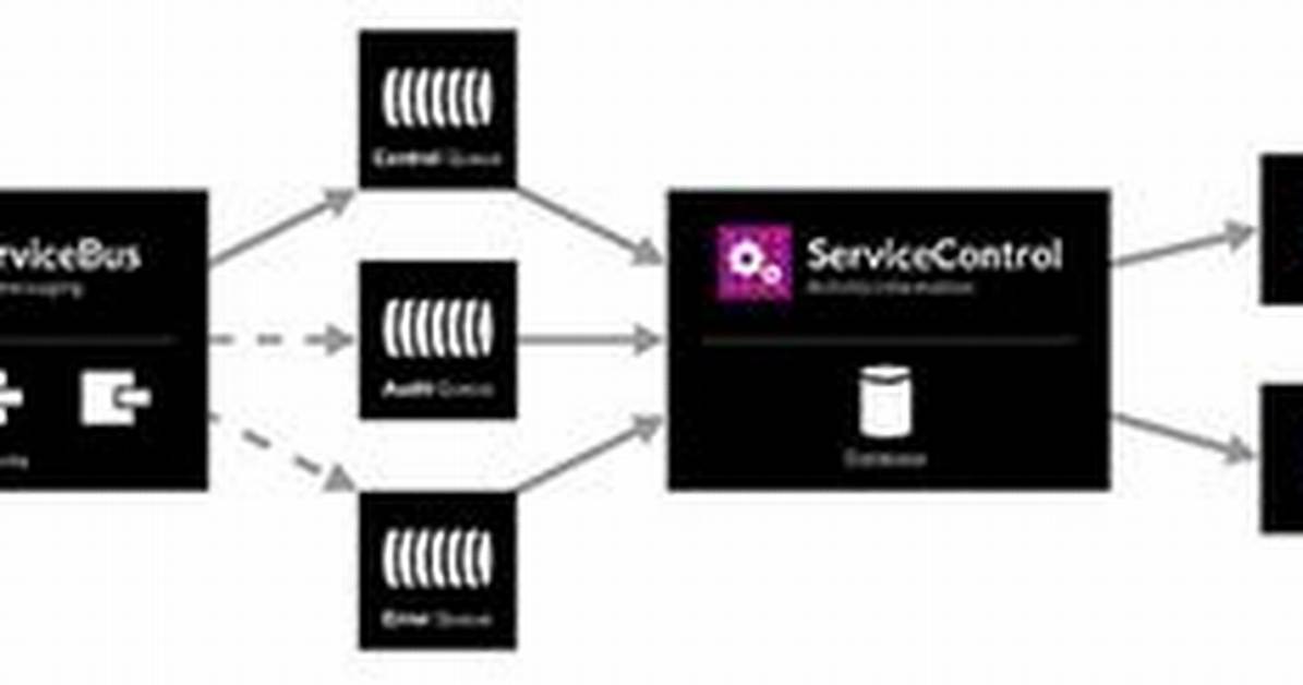Nservicebus
