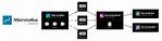 Nservicebus